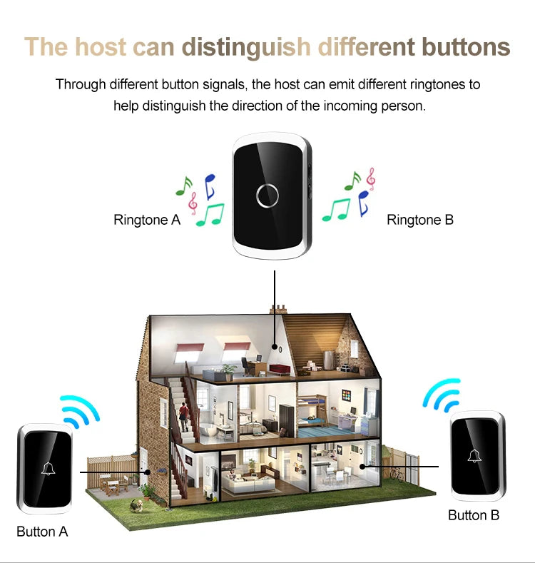 Smart Wireless Doorbell Chime Kit
