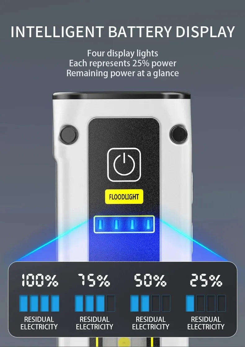 Rechargeable LED Work Light