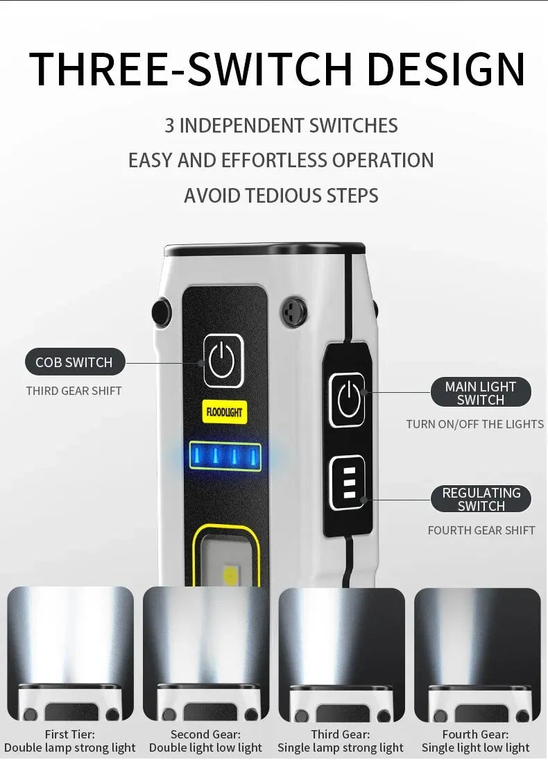Rechargeable LED Work Light
